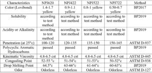 petroleum jelly characteristics